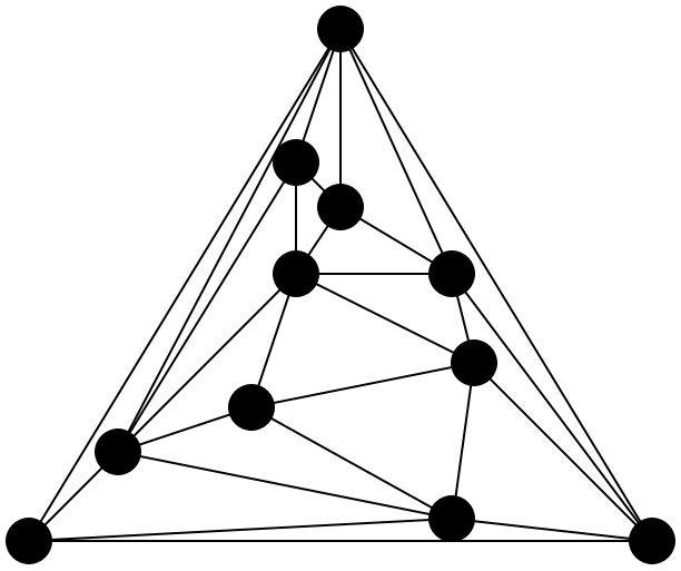 DelaunayTriangulation